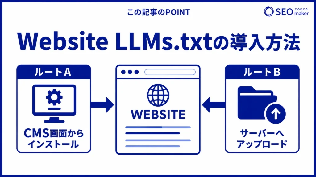 Website LLMs.txtの導入の流れのイメージ図