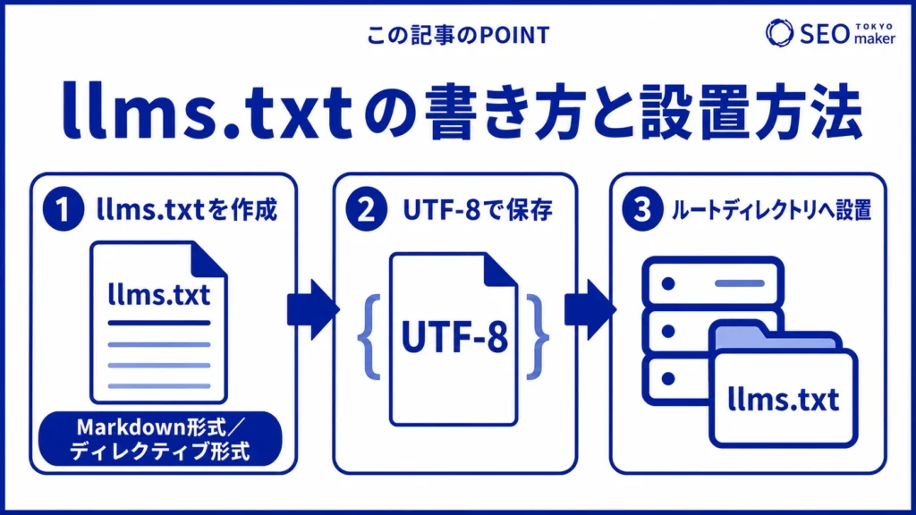 llms.txtの書き方と設置方法をまとめた図