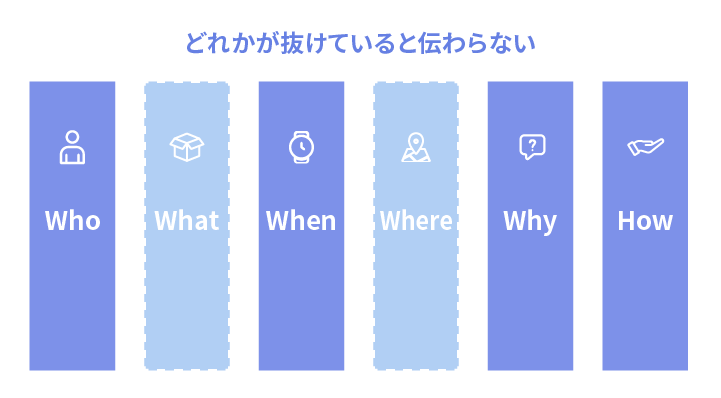 5W1Hどれかが抜けていると伝わらない