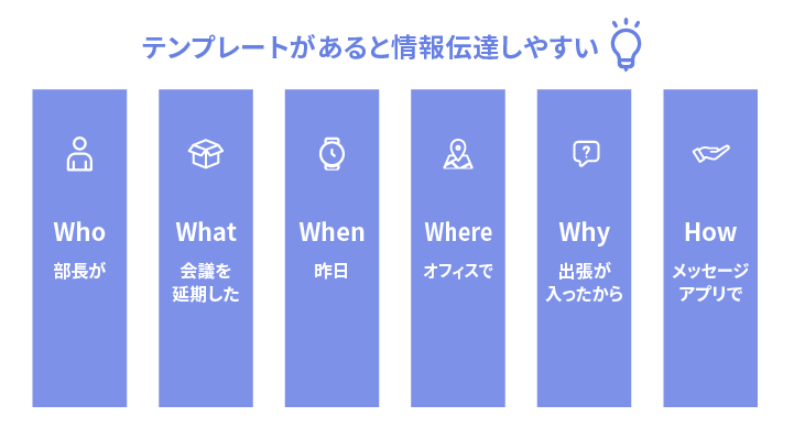５W1Hテンプレートがあると情報伝達しやすい