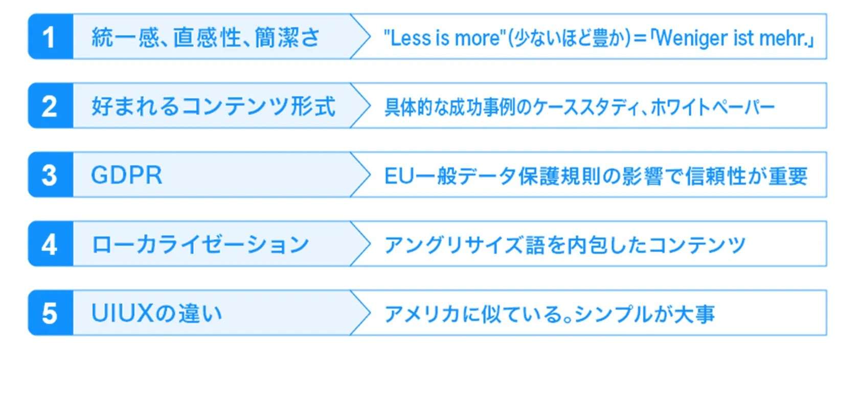 ドイツのコンテンツ戦略