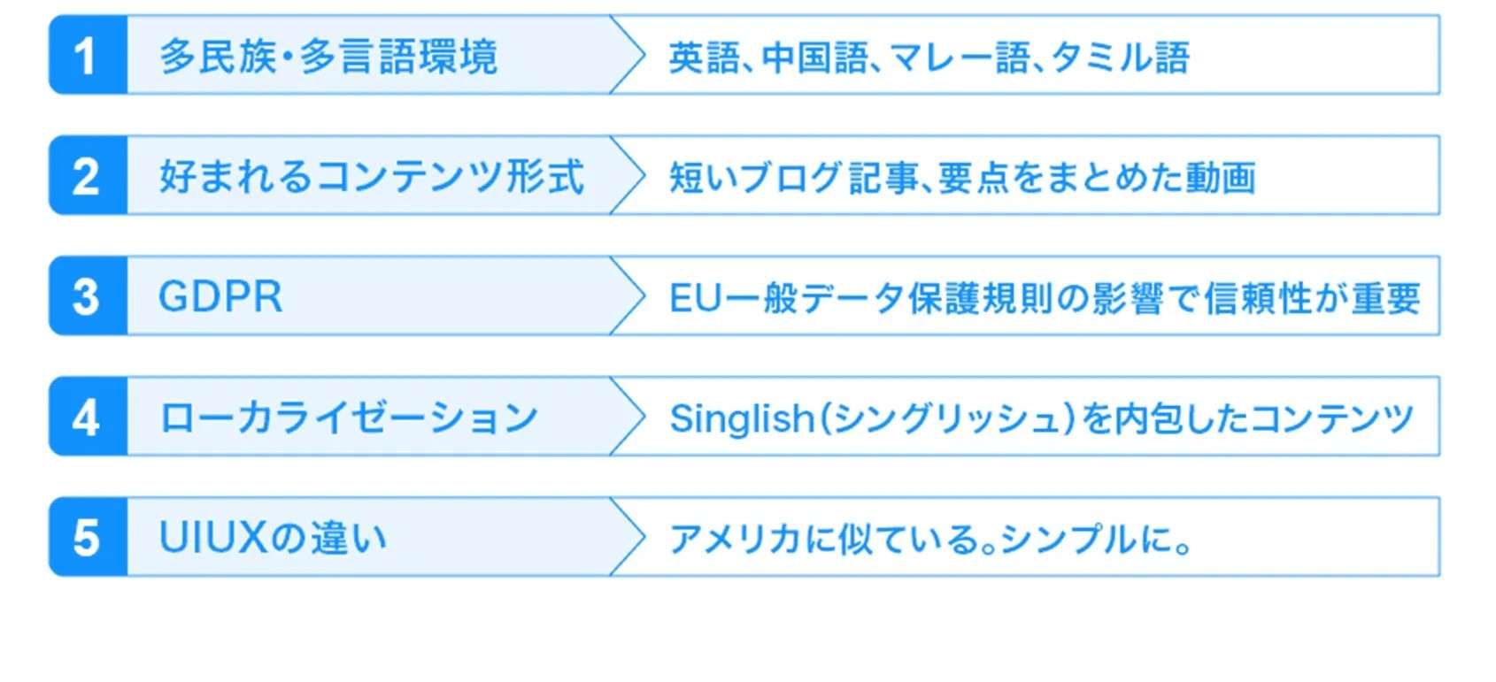 シンガポールのコンテンツ戦略
