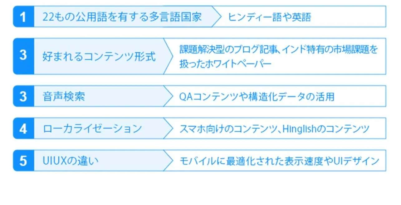 インドのコンテンツ戦略