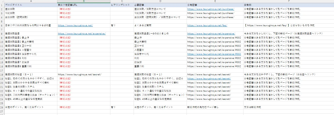 コンテンツSEO -不足記事