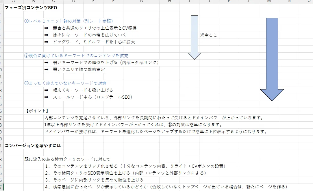 コンテンツSEO