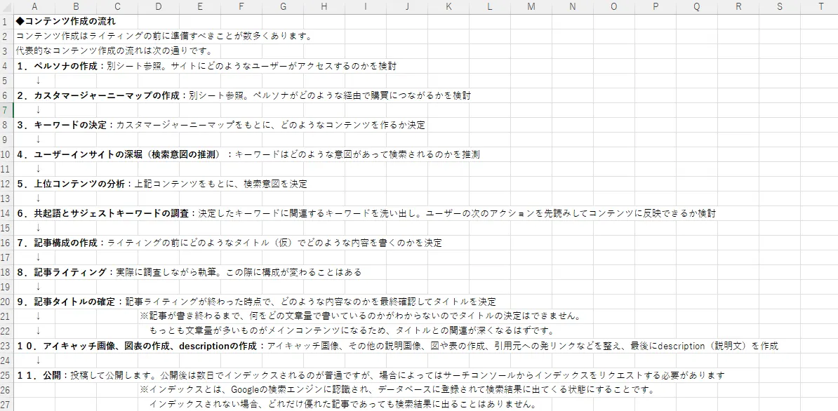 コンテンツSEO