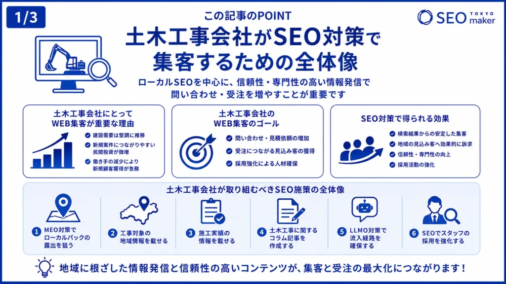 土木工事会社がSEO対策で集客する方法を解説