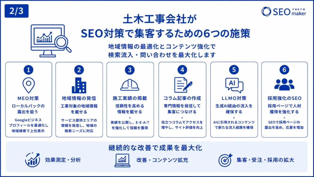 土木工事会社がSEO対策で集客する方法を解説2