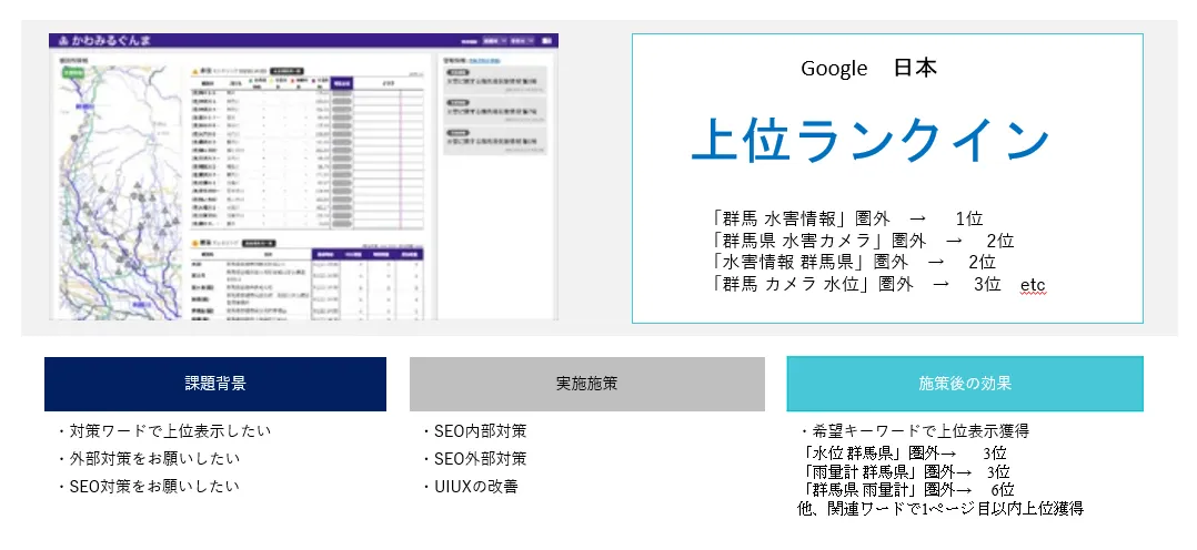 SEO実績