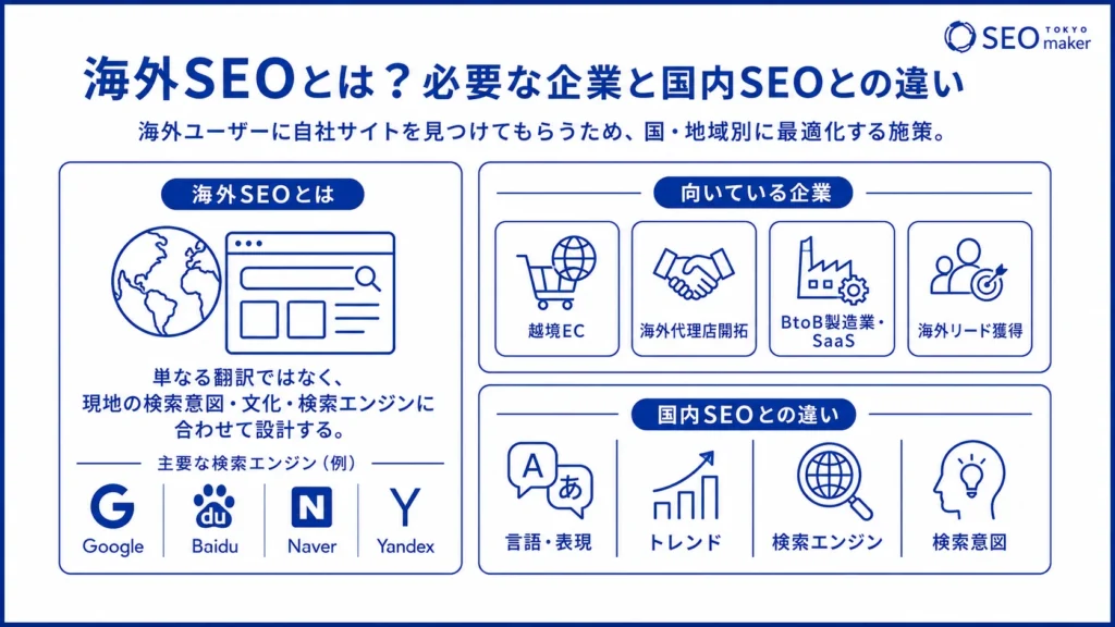 「海外SEOとは」をテーマに必要な企業や国内SEOとの違いを図解