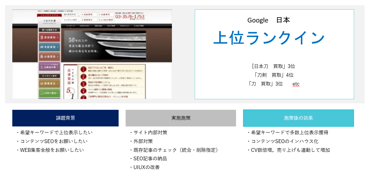 日本刀のSEO実績