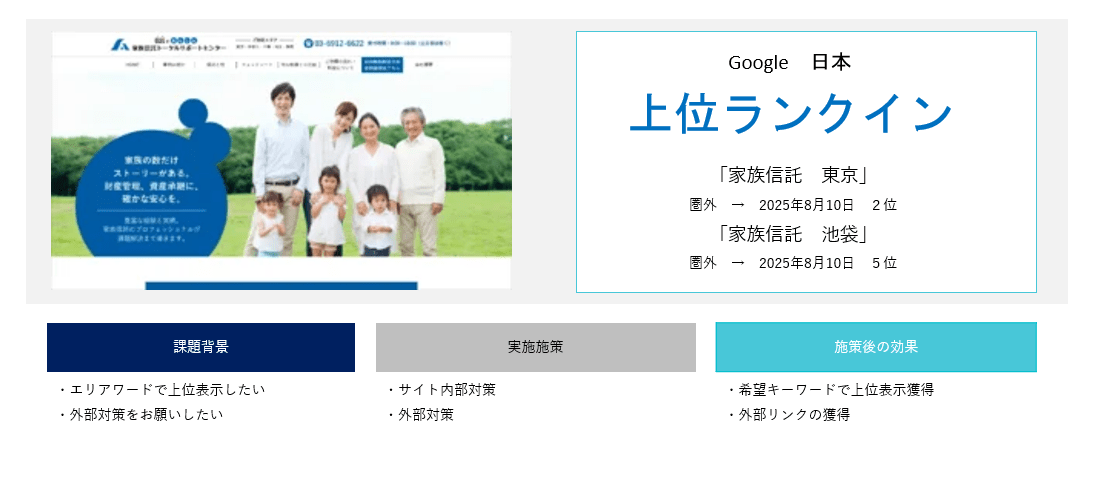 家族信託のSEO対策実績