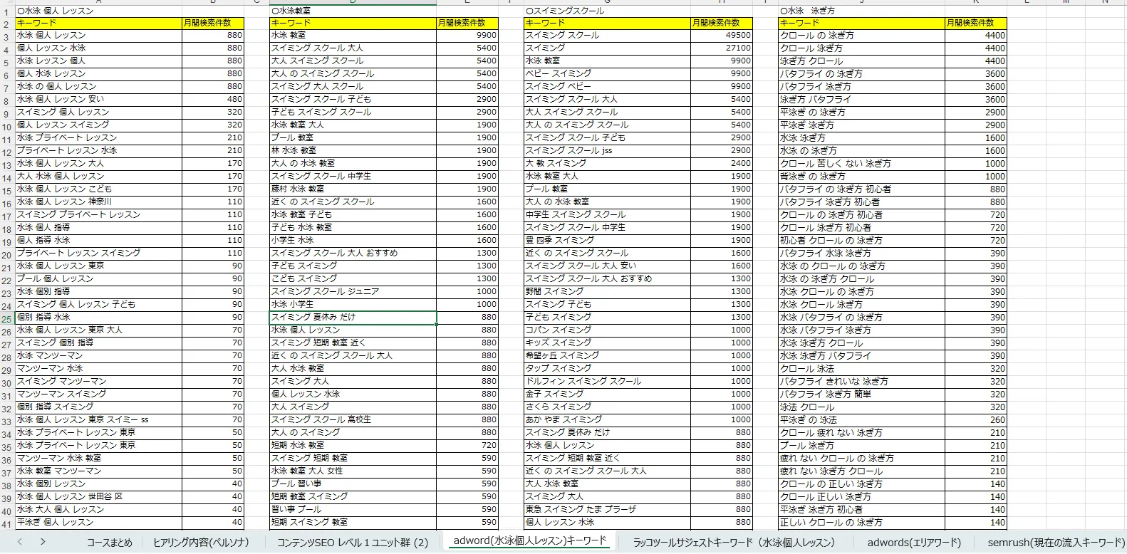 keyword 戦略