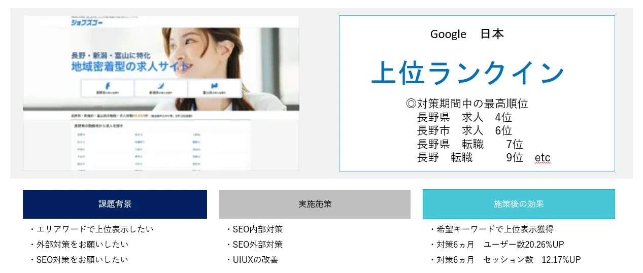 求人サイトSEO