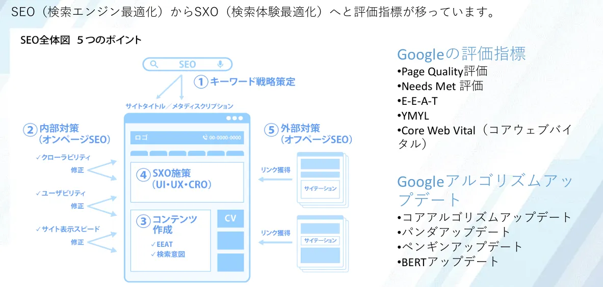 seo対策の基本