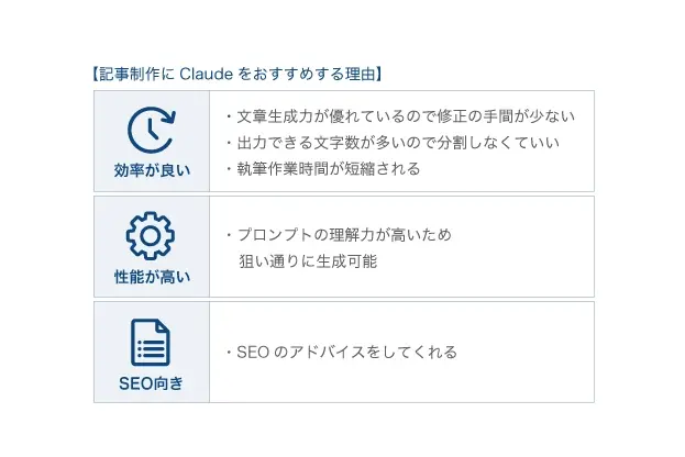 記事制作にClaudeをおすすめする理由