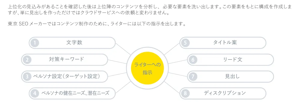 ライターコントロール