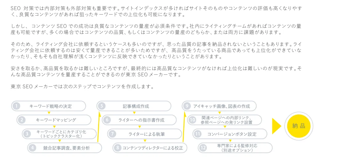 コンテンツ作成の流れ