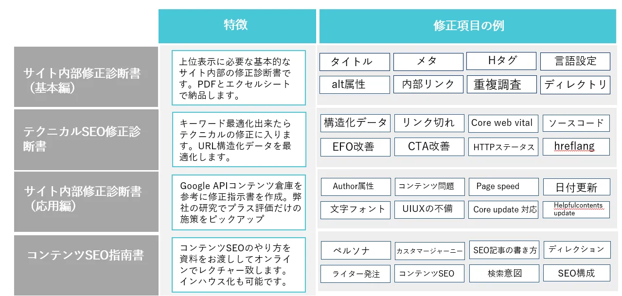 SEO内部対策
