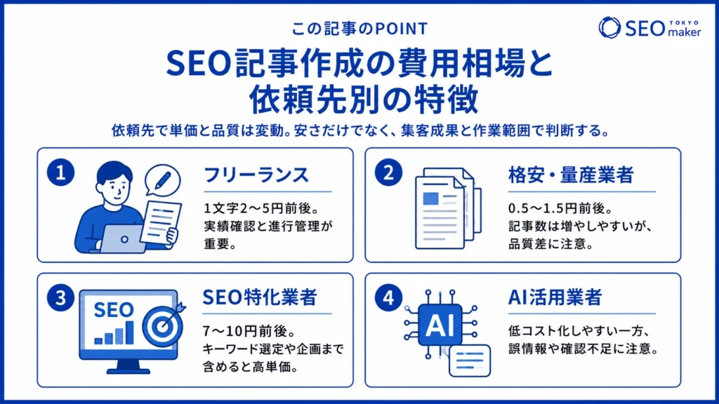 SEO記事を作成する際の依頼先をまとめたイメージ図