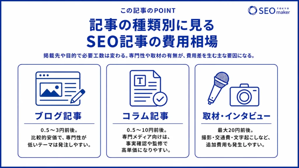 SEO記事の種類別の費用相場のイメージ図