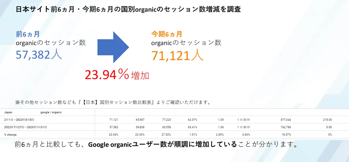 SEO成果②