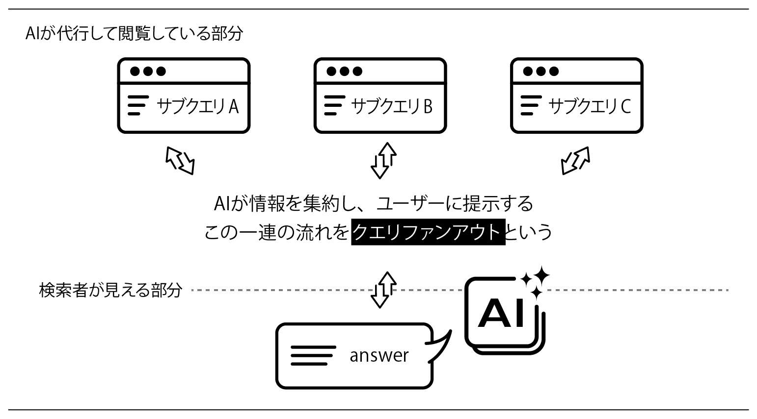 クエリファンアウト