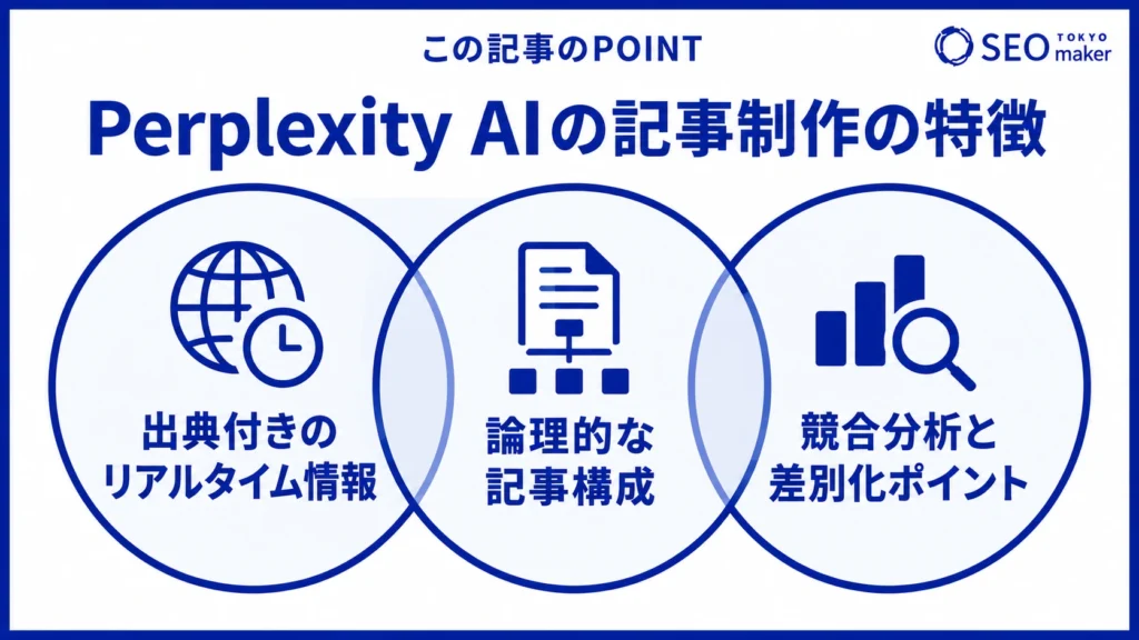 Perplexity AIで記事作成したときの特徴をまとめた図