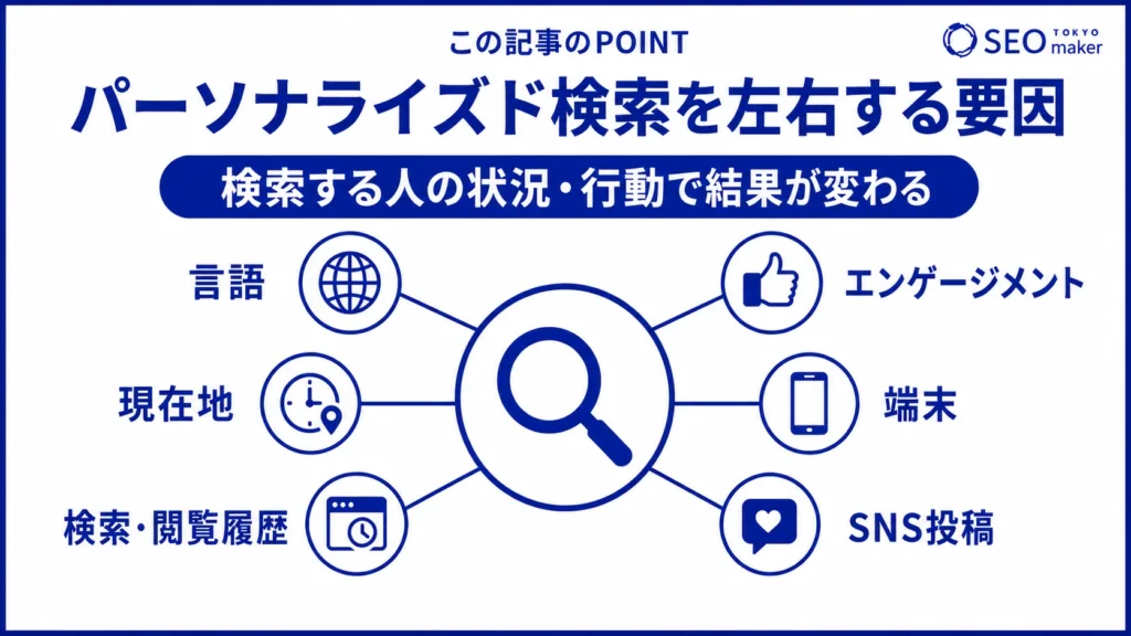 パーソナライズド検索を左右する要因をまとめた図