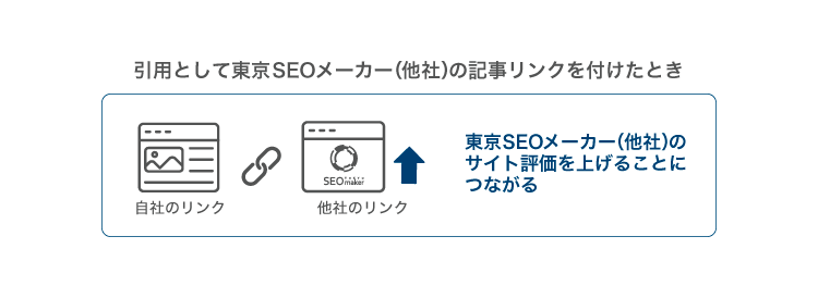 意図せず他のオウンドメディアの評価を上げてしまう可能性