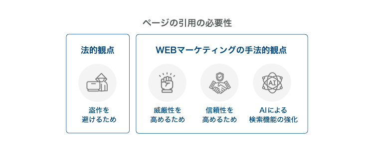 ページの引用の必要性