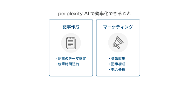 perplexity AIで効率化できること
