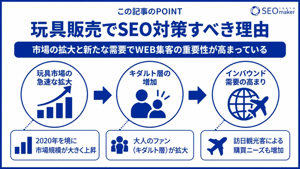 玩具(おもちゃ)販売のWEB集客についてSEOと効果的な手法を解説①