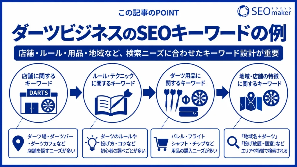 ダーツ場やダーツ用品の販売店舗のWEB戦略について効果的な手法を解説②