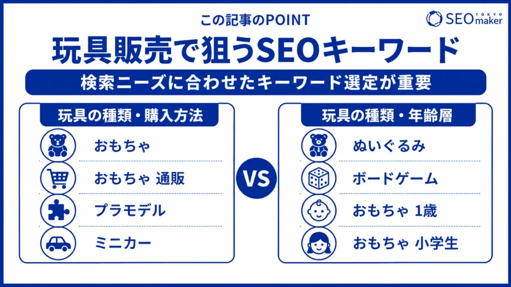 玩具(おもちゃ)販売のWEB集客についてSEOと効果的な手法を解説②