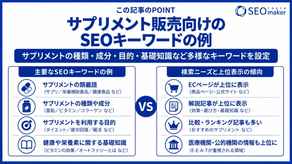 サプリメント販売のWEB戦略についてSEOのキーワードと効果的な手法を解説②