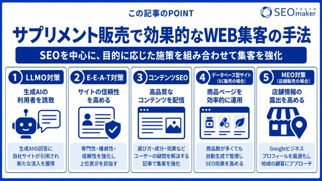 サプリメント販売のWEB戦略についてSEOのキーワードと効果的な手法を解説③