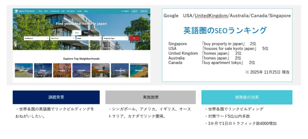 海外SEOの支援事例（英語圏）