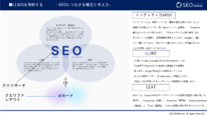 llmo対策2