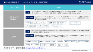 llmo対策3