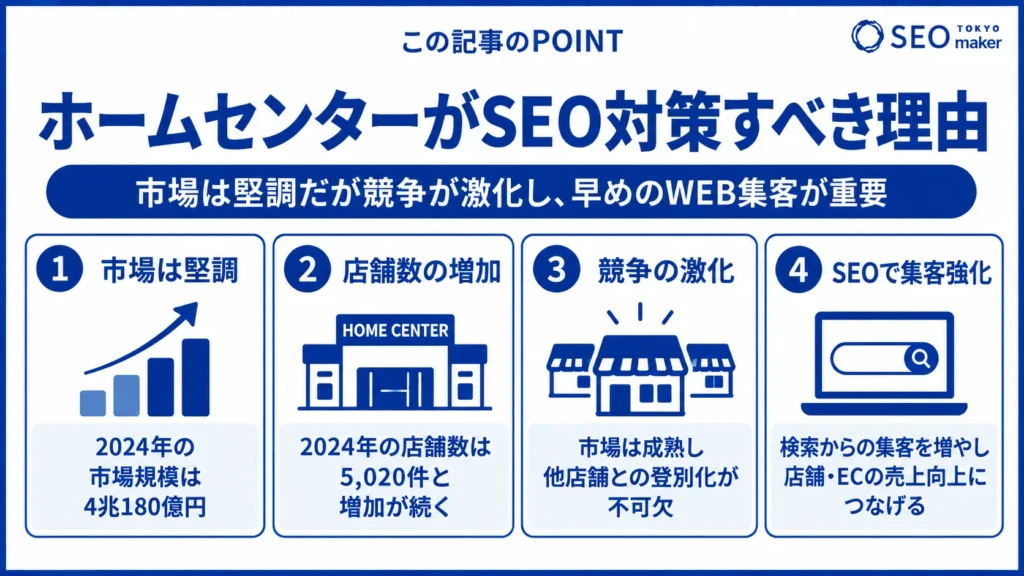 ホームセンターのWEB戦略についてSEO対策を中心に解説①