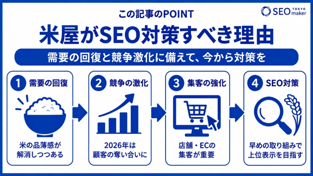 米屋の店舗サイトやECサイトについてSEOを中心にWEB戦略について解説①