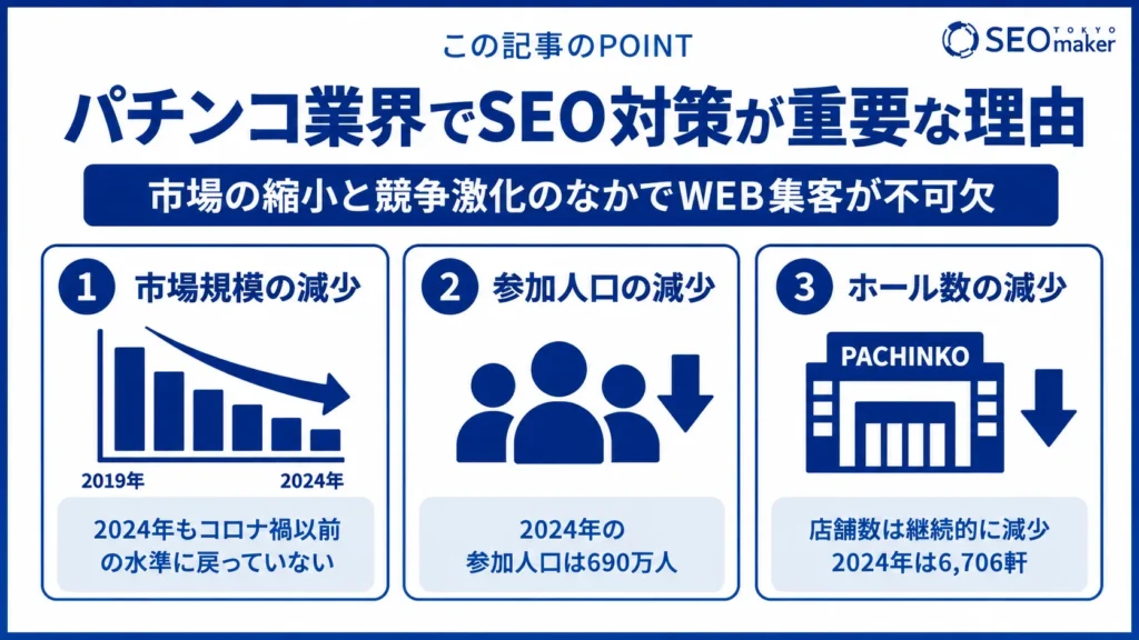 パチンコ業界のWEB集客とSEOについて解説①