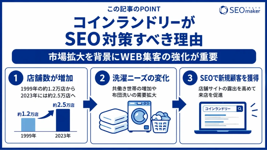コインランドリーのWEBマーケティングについてSEOを中心に解説①