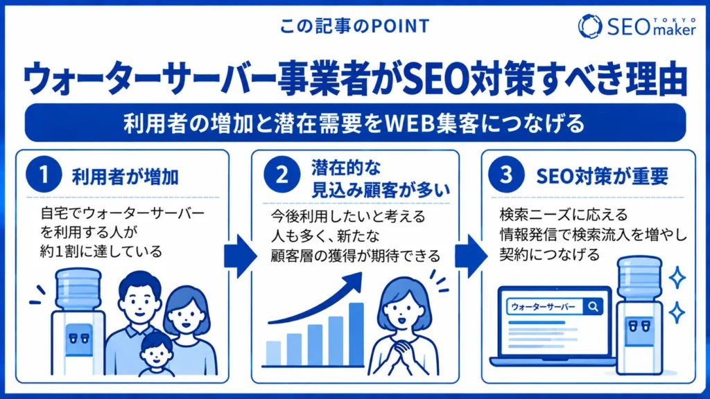 ウォーターサーバー事業者のWEB集客は? SEO対策を中心にWEB集客を解説①