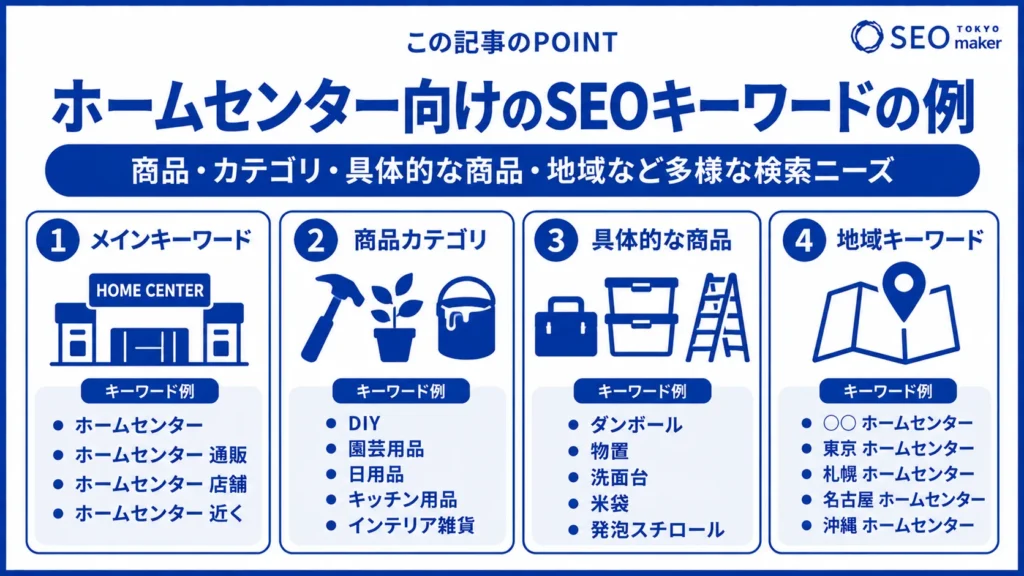 ホームセンターのWEB戦略についてSEO対策を中心に解説②