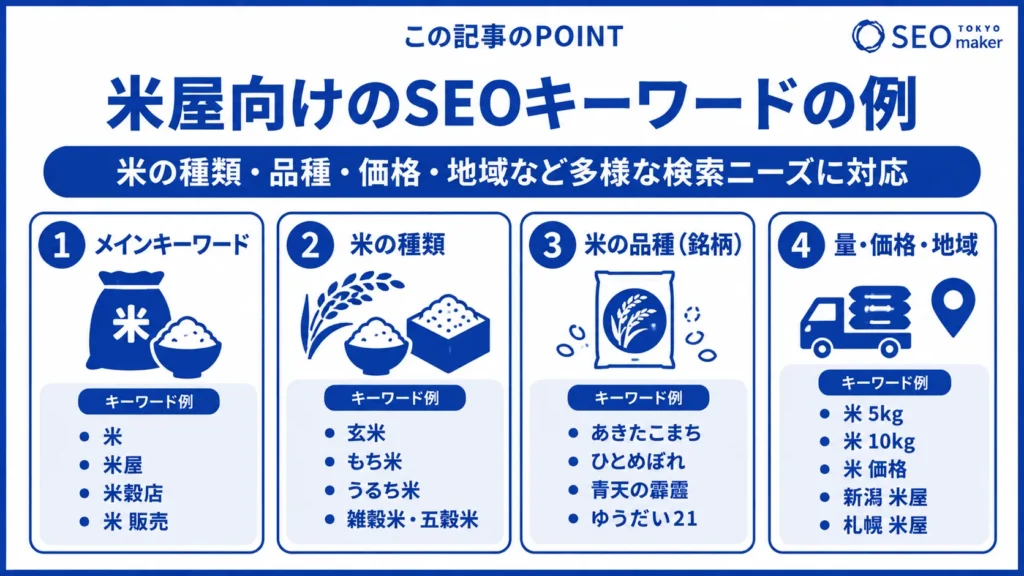 米屋の店舗サイトやECサイトについてSEOを中心にWEB戦略について解説②