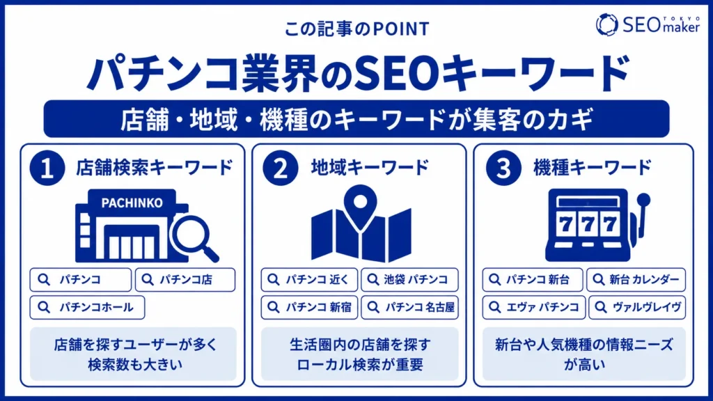 パチンコ業界のWEB集客とSEOについて解説②