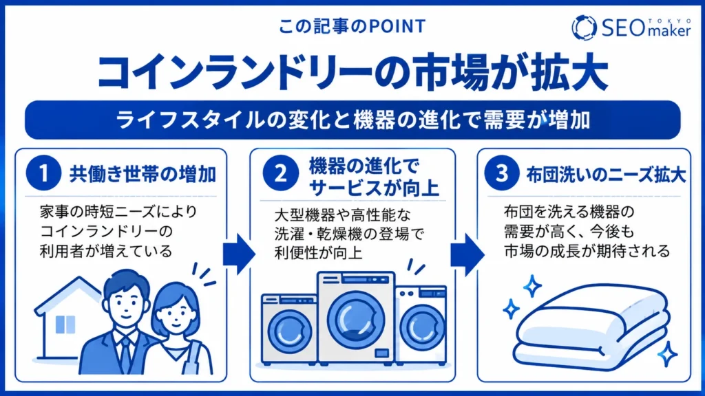 コインランドリーのWEBマーケティングについてSEOを中心に解説②