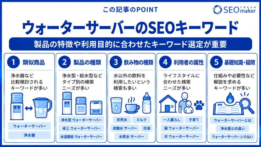 ウォーターサーバー事業者のWEB集客は? SEO対策を中心にWEB集客を解説②